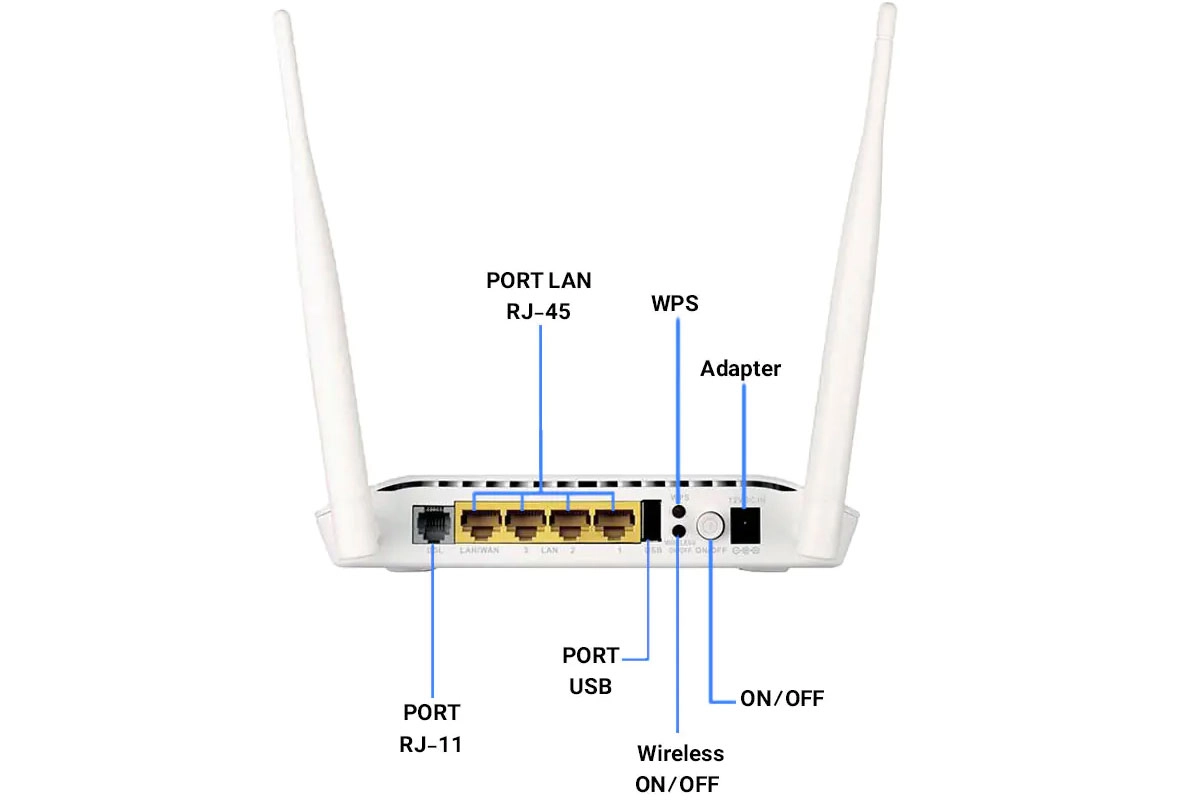 مودم روتر ADSL2 Plus بی‌سیم N300 دی-لینک مدل DSL-2750U New