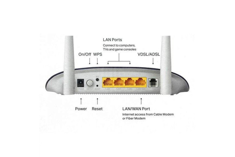مودم روتر بی سیم تی پی لینک مدل TD-W9960