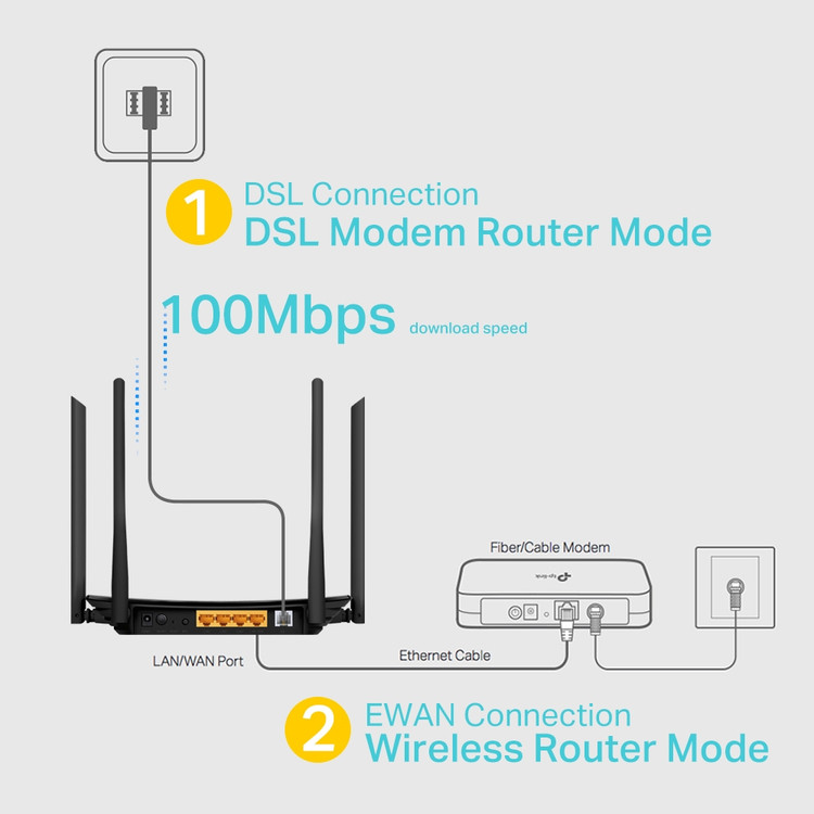 مودم روتر VDSL/ADSL تی پی لینک مدل Archer VR300