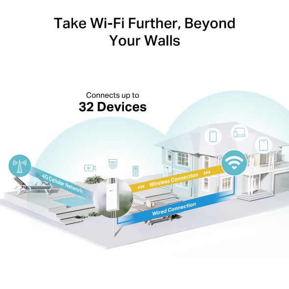 مودم سیم کارتی فضای باز TP-Link مدل MR100 Outdoor
