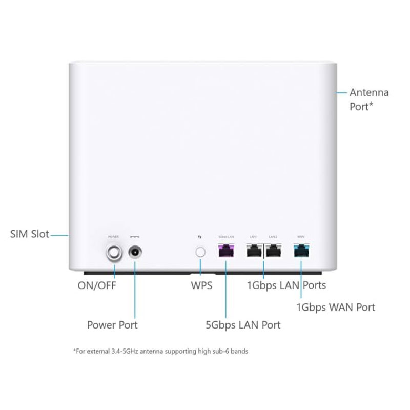 مودم روتر ۵G اینسیگو Inseego Wavemaker FG2000