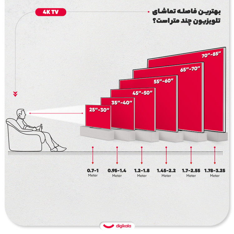 تلویزیون 50 اینچ ال ای دی هوشمند بویمن مدل 50KAE6800UWS