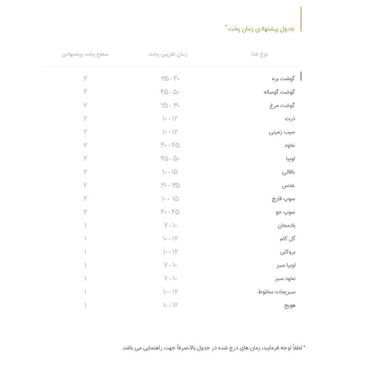 زودپز پارس استیل مدل شف سه لایه گنجایش 6 ليتر