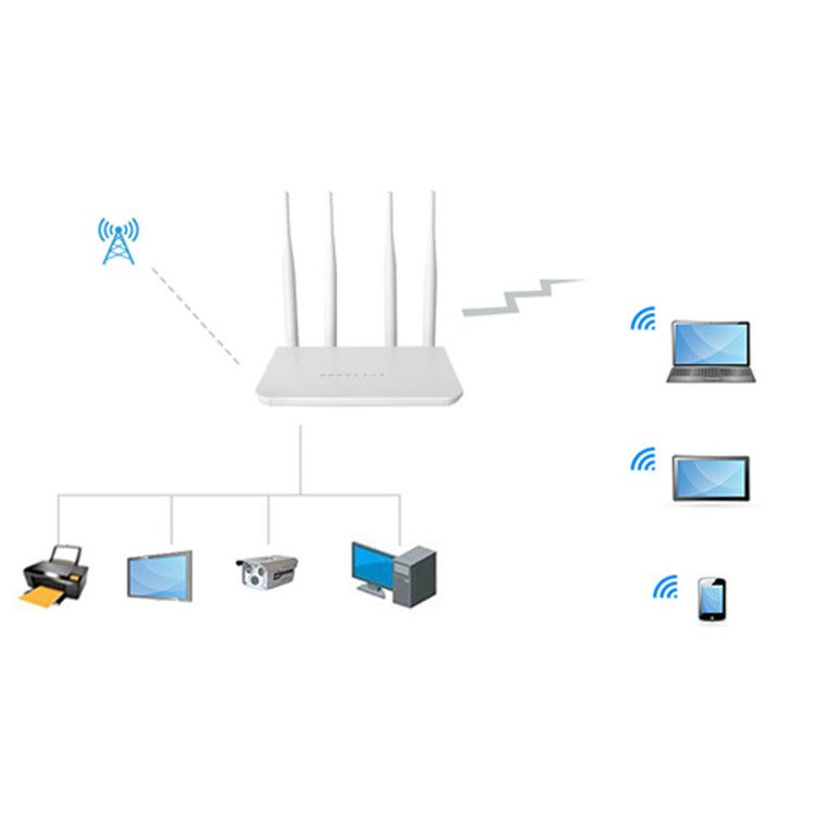مودم 4G LTE نتربیت مدل NW-421F